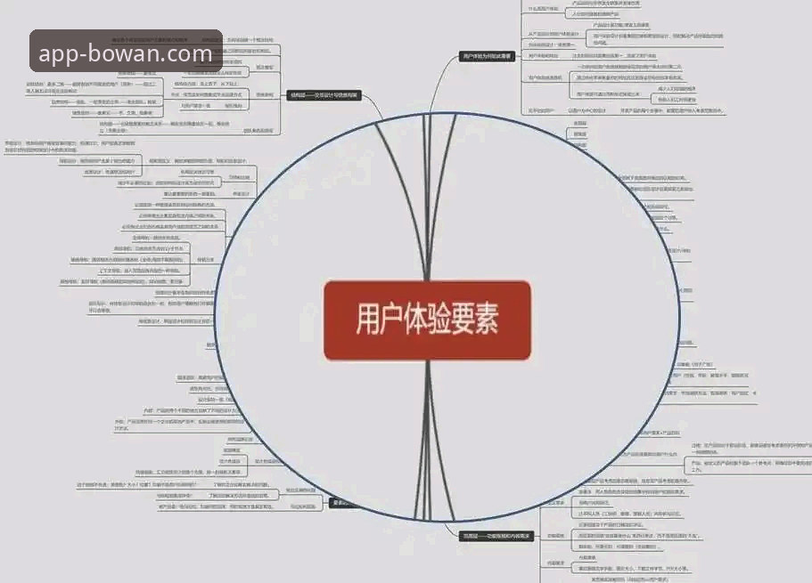 揭秘博万APP体验如何使用指南：从下载到精通，这些细节你不知道的事