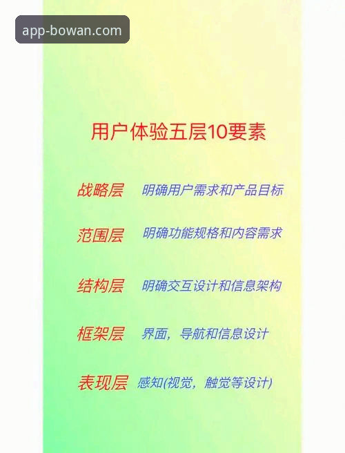 提升博万APP体验的5个核心要点与3个关键步骤