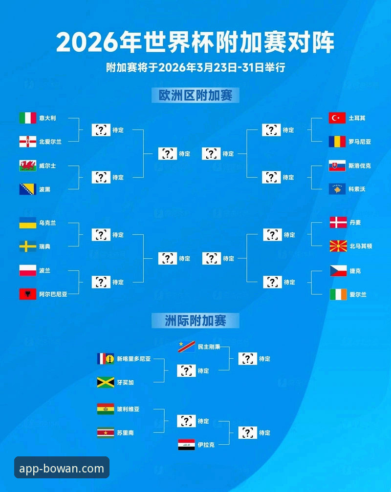 世界杯排名大洗牌，博万体育带你解读哪些球队进步最快？