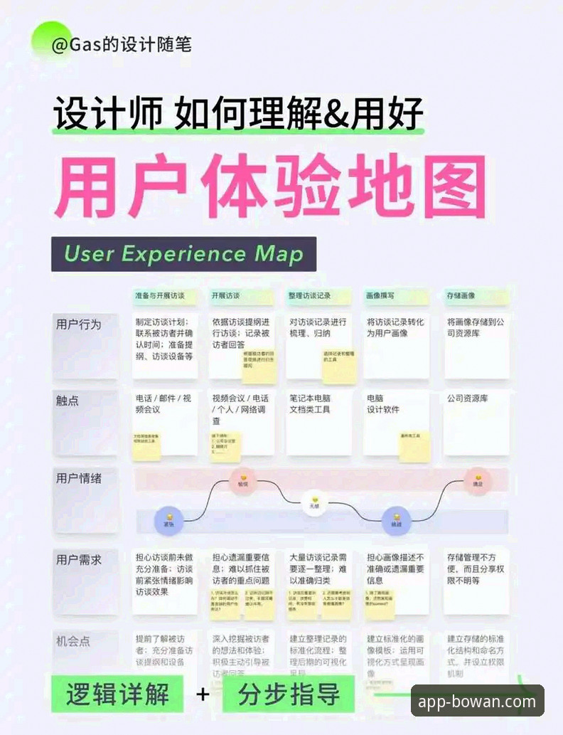 揭秘博万APP体验如何使用指南：从下载到精通，这些细节你不知道的事